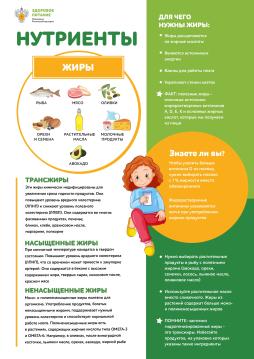 5_Нутриенты_Жиры