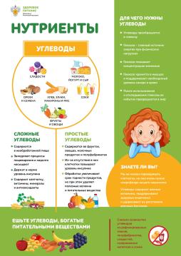 1_Нутриенты_Углеводы