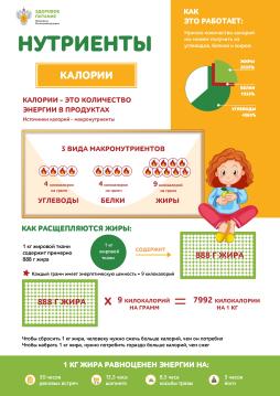 4_Нутриенты_Калории