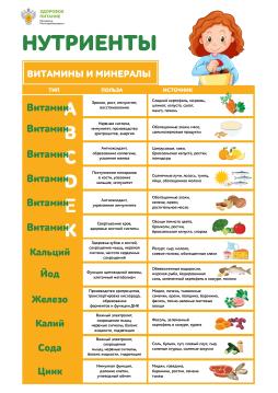 2_Нутриенты_Витамины и минералы